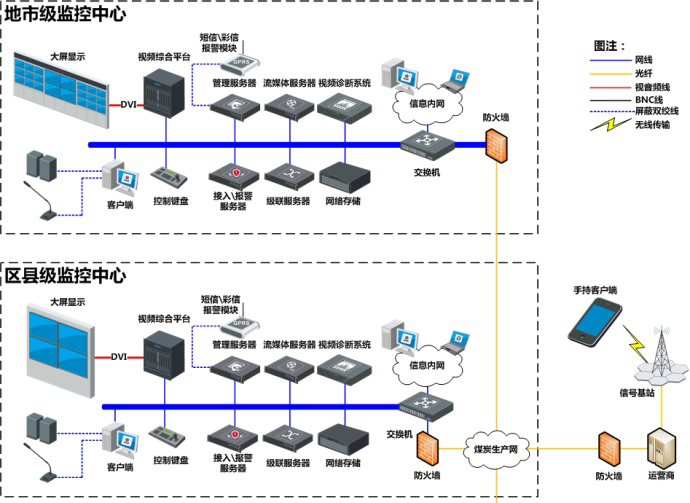 地區監控拼接屏方案.jpg